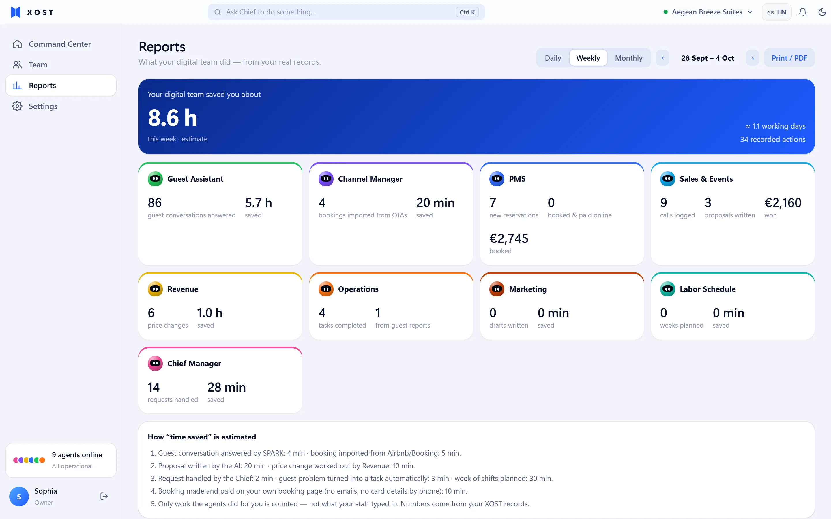 Weekly report: hours saved by the digital team and actions per agent